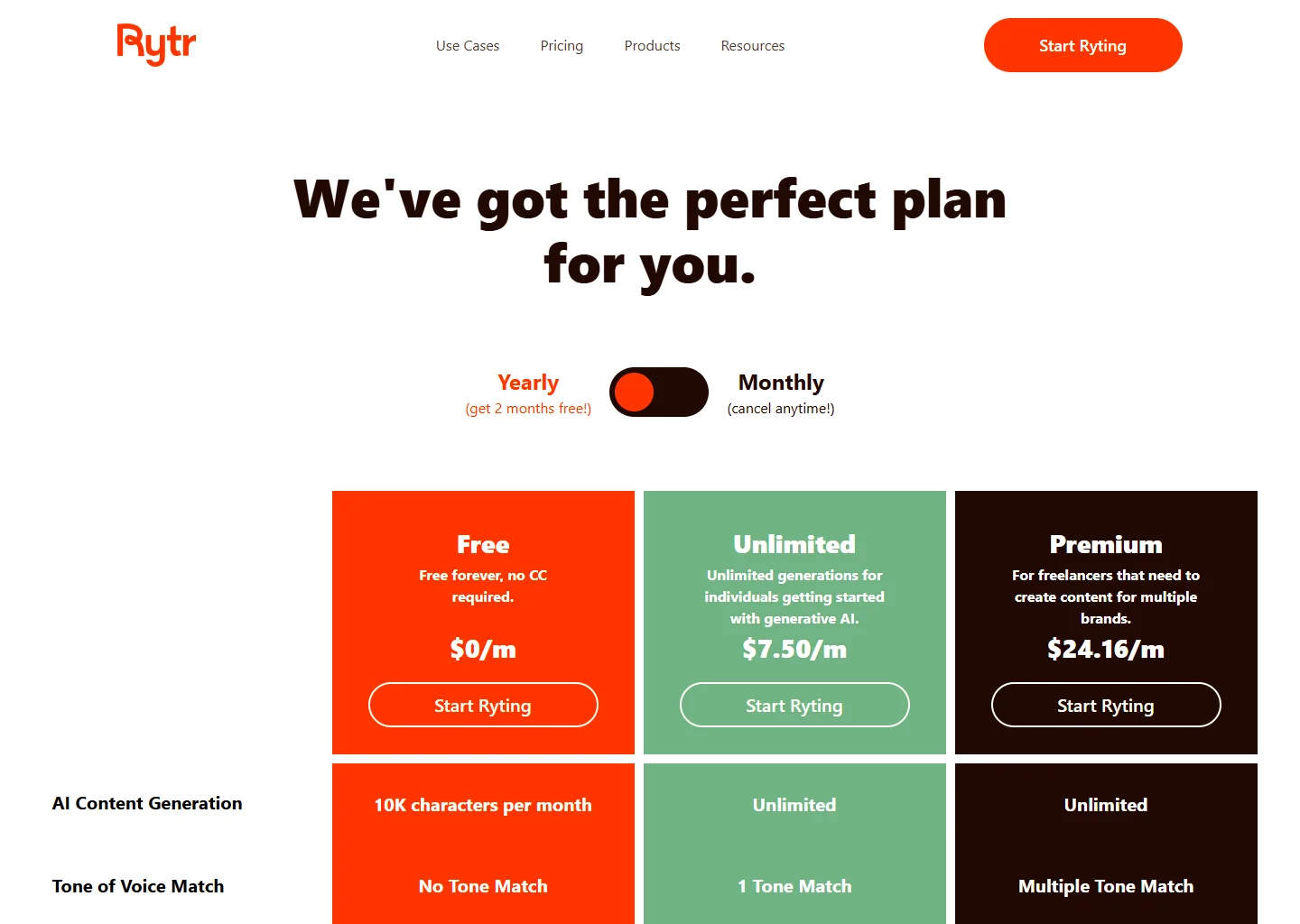 Rytr pricing page showing Free, Unlimited, and Premium plans
