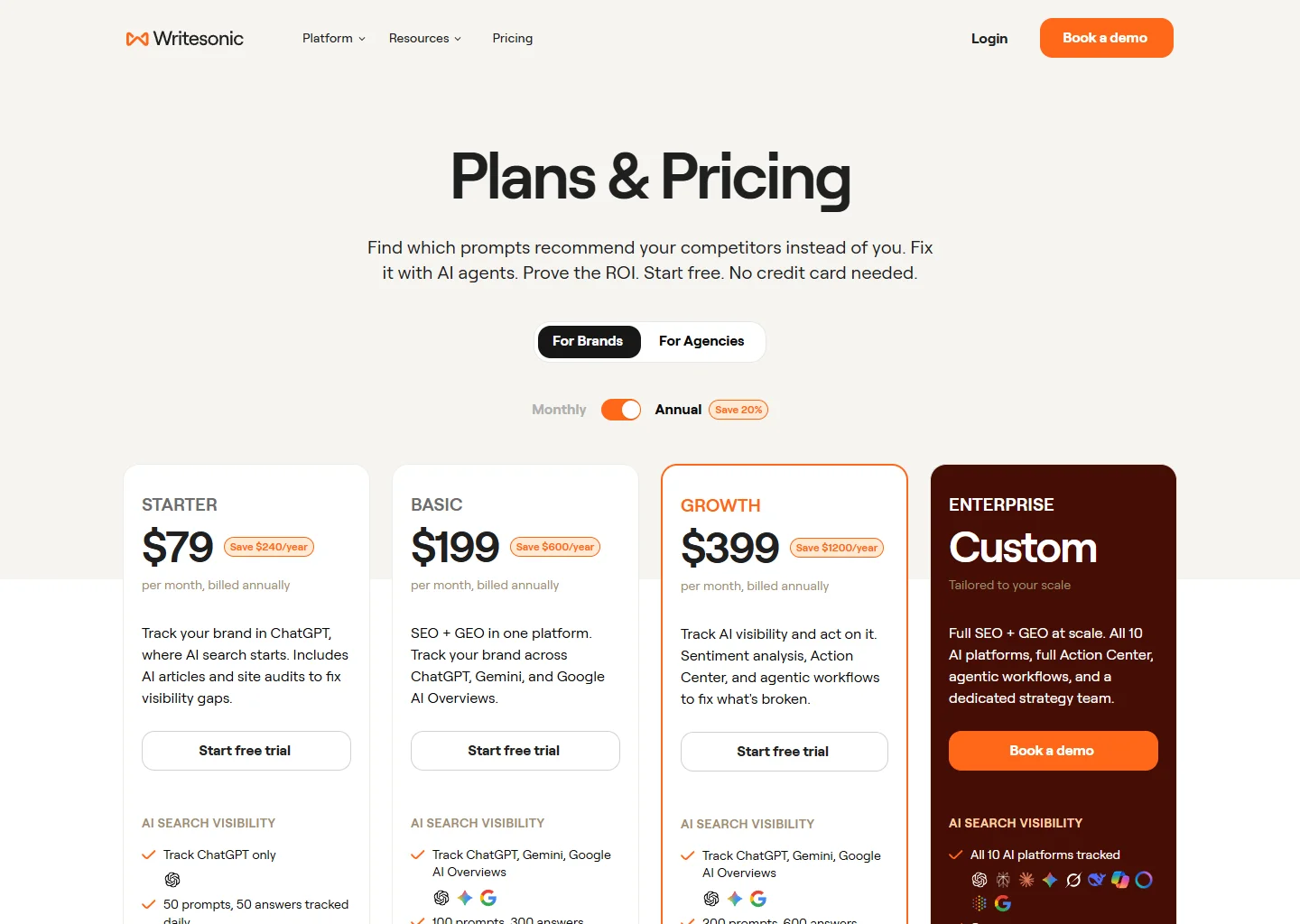 Writesonic pricing page showing Starter, Basic, Growth, and Enterprise plans